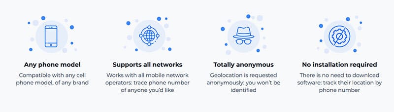 Geofinder’s Mobi Unique Features